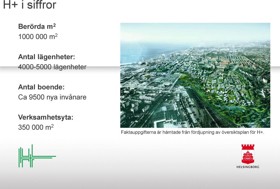 9500 nya invånare Verksamhetsyta: 350 000 m 2