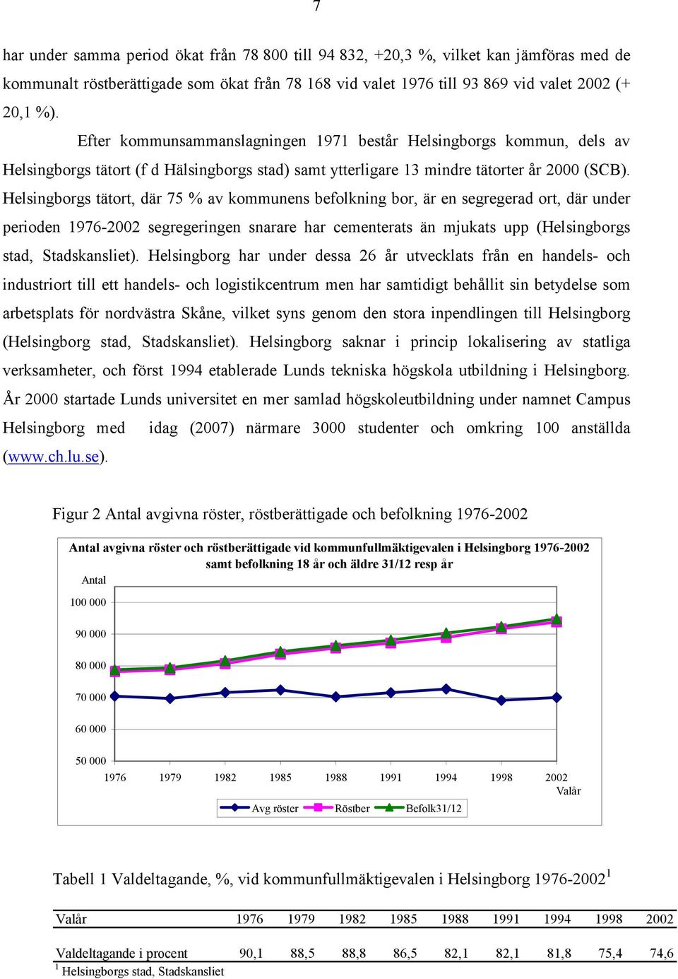 Helsingborgs tätort, där 75 % av kommunens befolkning bor, är en segregerad ort, där under perioden 1976-2002 segregeringen snarare har cementerats än mjukats upp (Helsingborgs stad, Stadskansliet).