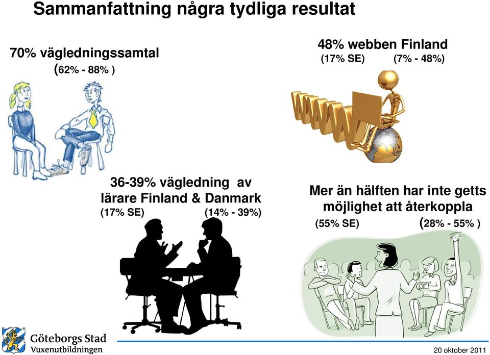vägledning av lärare Finland & Danmark (17% SE) (14% - 39%) Mer