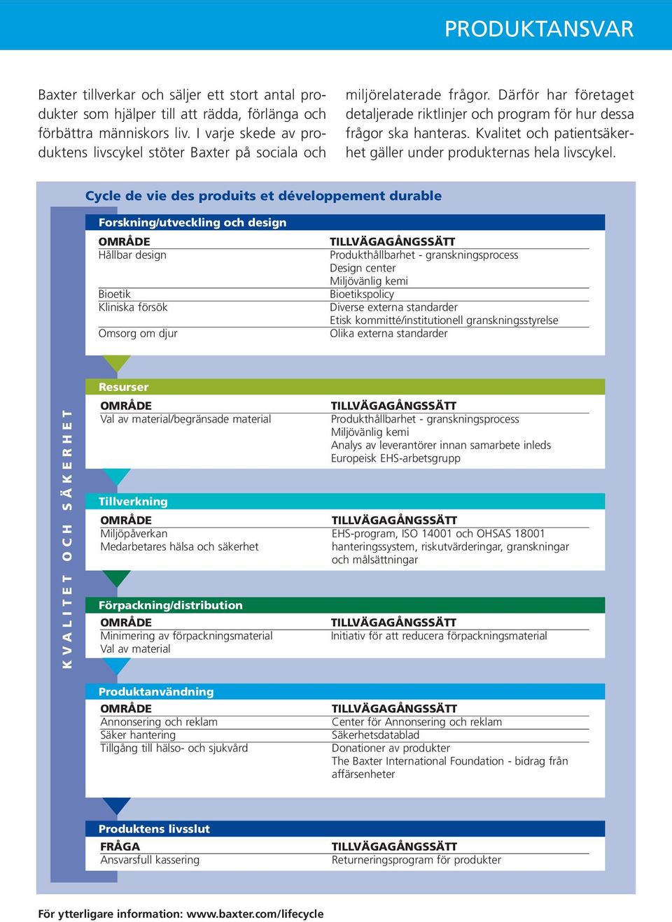 Kvalitet och patientsäkerhet gäller under produkternas hela livscykel.