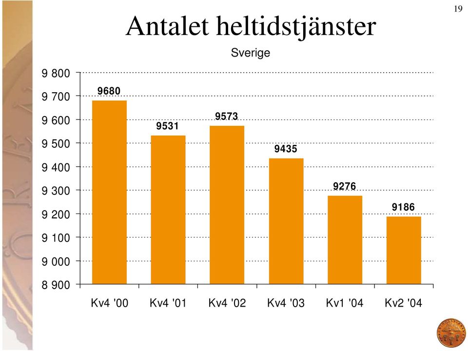 9680 9531 9573 Sverige 9435 9276 9186 8