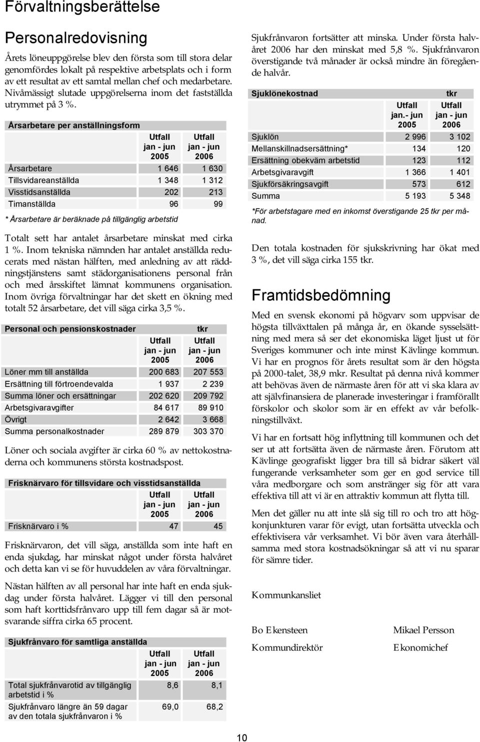 Årsarbetare per anställningsform Årsarbetare 1 646 1 630 Tillsvidareanställda 1 348 1 312 Visstidsanställda 202 213 Timanställda 96 99 * Årsarbetare är beräknade på tillgänglig arbetstid Totalt sett