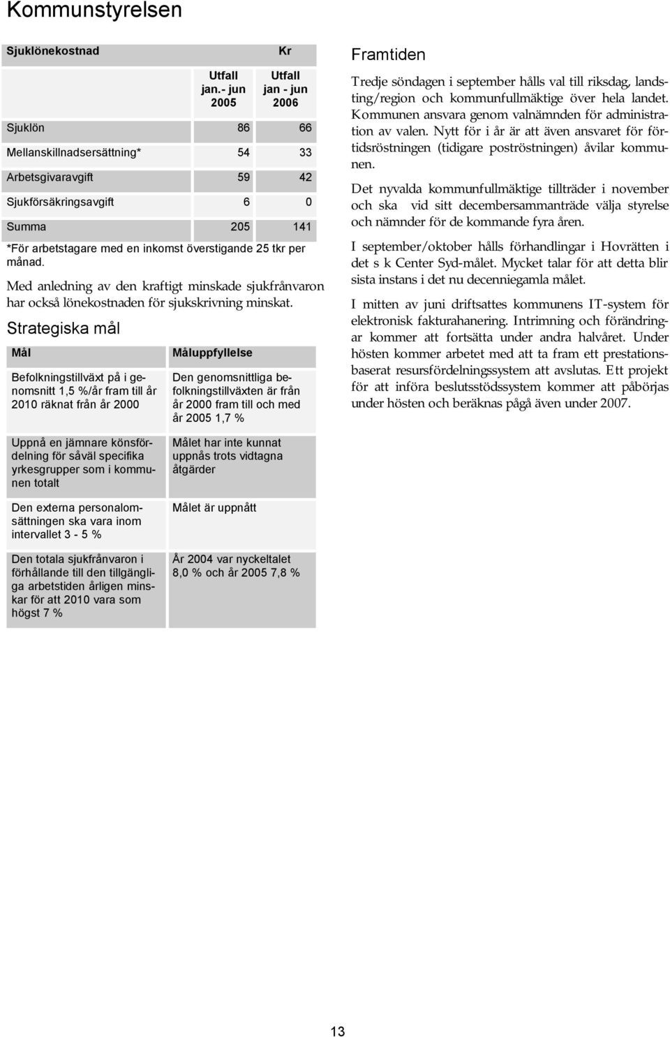 Med anledning av den kraftigt minskade sjukfrånvaron har också lönekostnaden för sjukskrivning minskat.