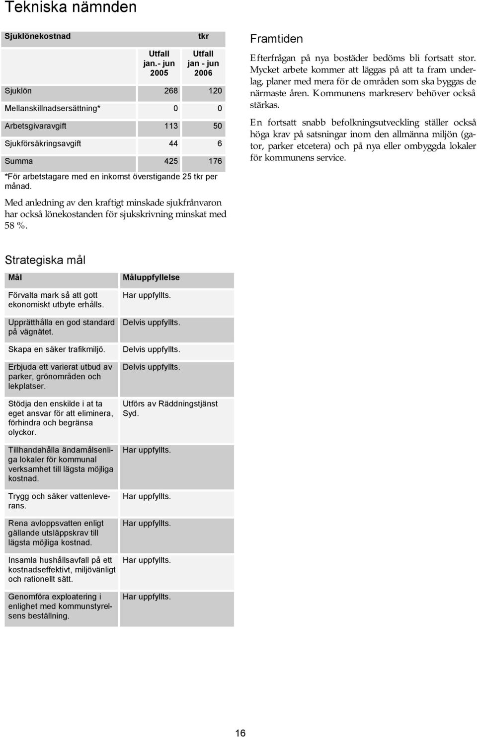 Med anledning av den kraftigt minskade sjukfrånvaron har också lönekostanden för sjukskrivning minskat med 58 %. Framtiden Efterfrågan på nya bostäder bedöms bli fortsatt stor.