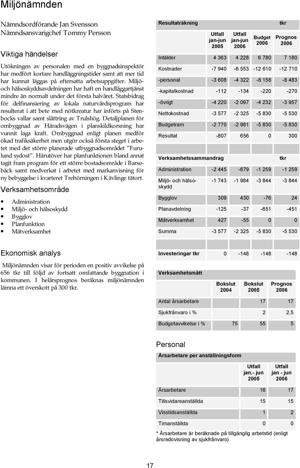 Statsbidrag för delfinansiering av lokala naturvårdsprogram har resulterat i att bete med nöeatur har införts på Stenbocks vallar samt slåttring av Trulshög.