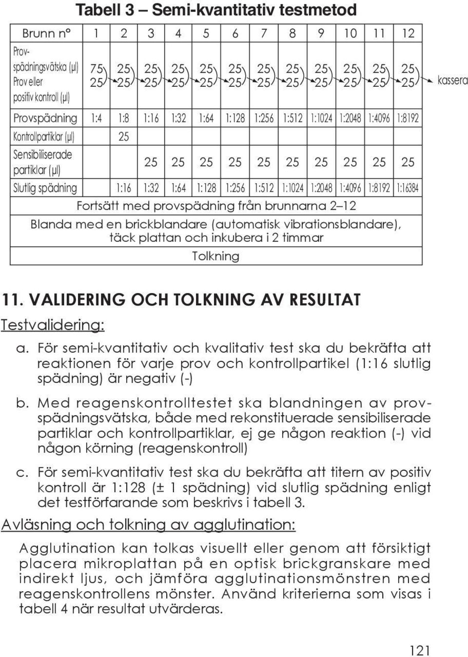 Blanda med en brickblandare (automatisk vibrationsblandare), täck plattan och inkubera i 2 timmar Tolkning kassera 11. VALIDERING OCH TOLKNING AV RESULTAT Testvalidering: a.