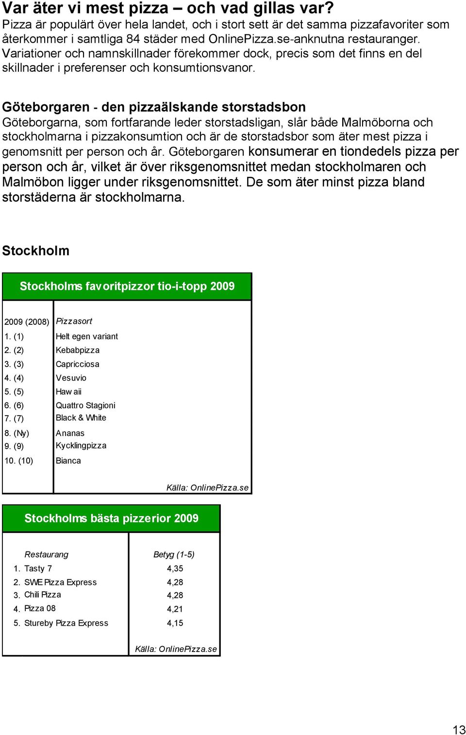 Göteborgaren den pizzaälskande storstadsbon Göteborgarna, som fortfarande leder storstadsligan, slår både Malmöborna och stockholmarna i pizzakonsumtion och är de storstadsbor som äter mest pizza i