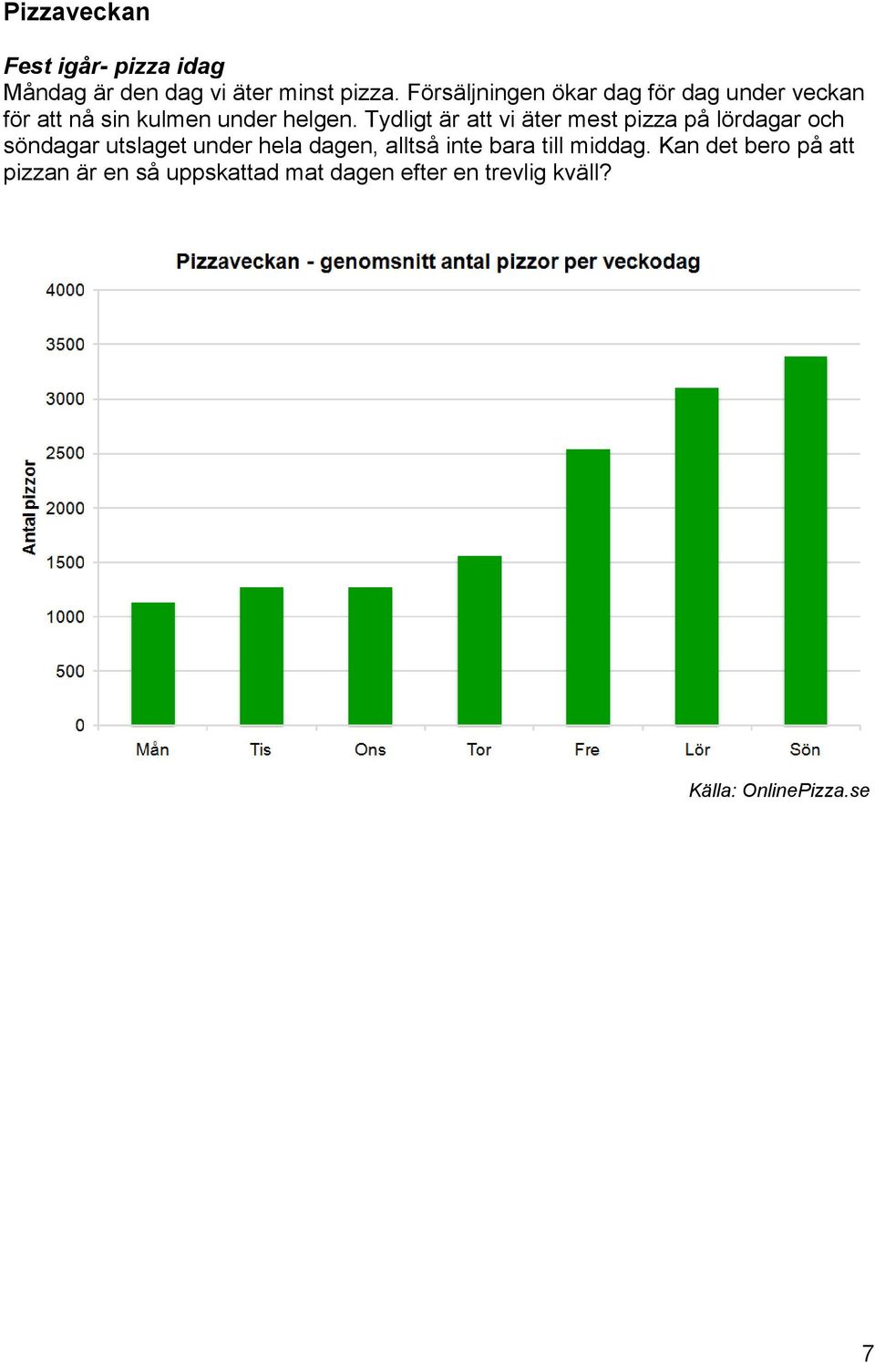 Tydligt är att vi äter mest pizza på lördagar och söndagar utslaget under hela dagen,