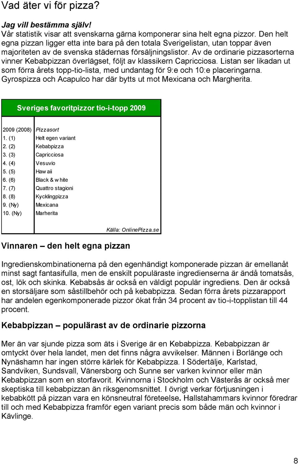 Av de ordinarie pizzasorterna vinner Kebabpizzan överlägset, följt av klassikern Capricciosa. Listan ser likadan ut som förra årets topp-tio-lista, med undantag för 9:e och 10:e placeringarna.