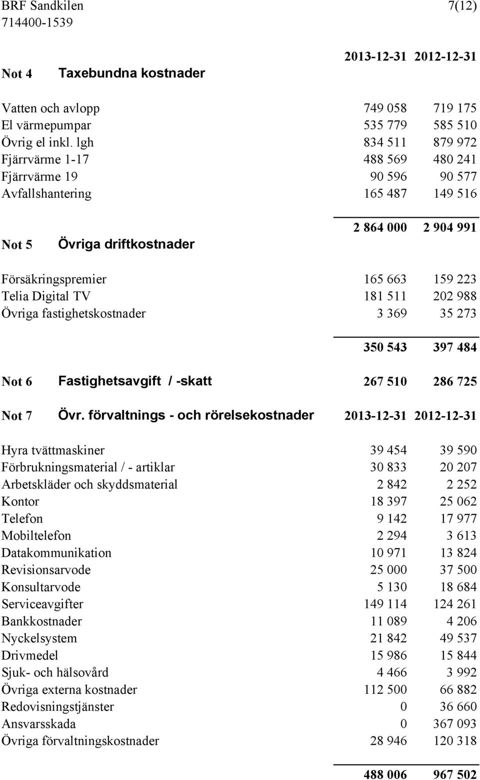 Telia Digital TV 181 511 202 988 Övriga fastighetskostnader 3 369 35 273 350 543 397 484 Not 6 Fastighetsavgift / -skatt 267 510 286 725 Not 7 Övr.