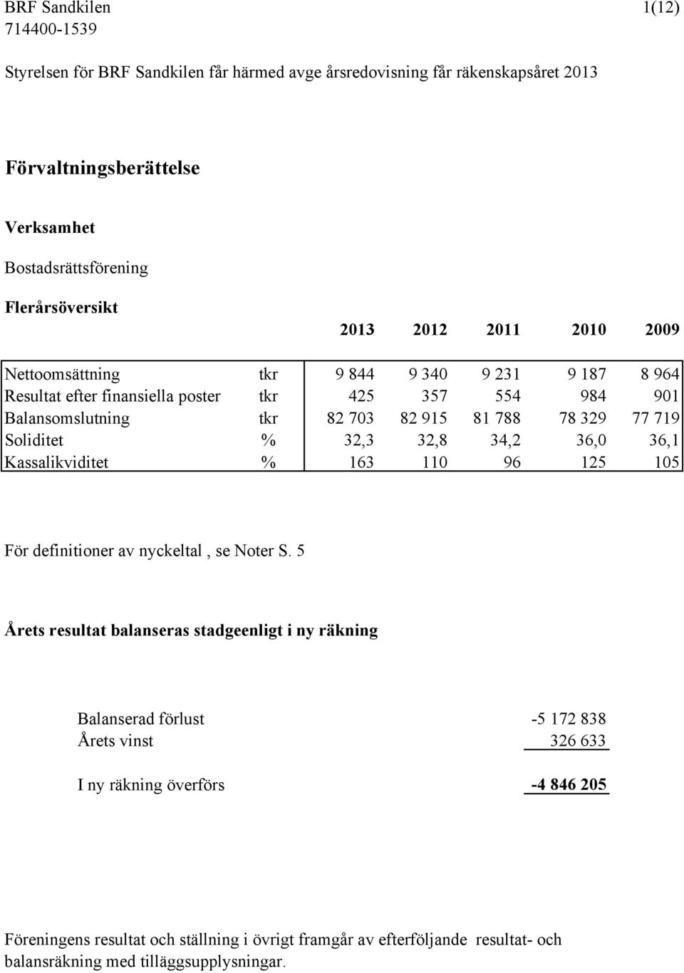 Soliditet % 32,3 32,8 34,2 36,0 36,1 Kassalikviditet % 163 110 96 125 105 För definitioner av nyckeltal, se Noter S.