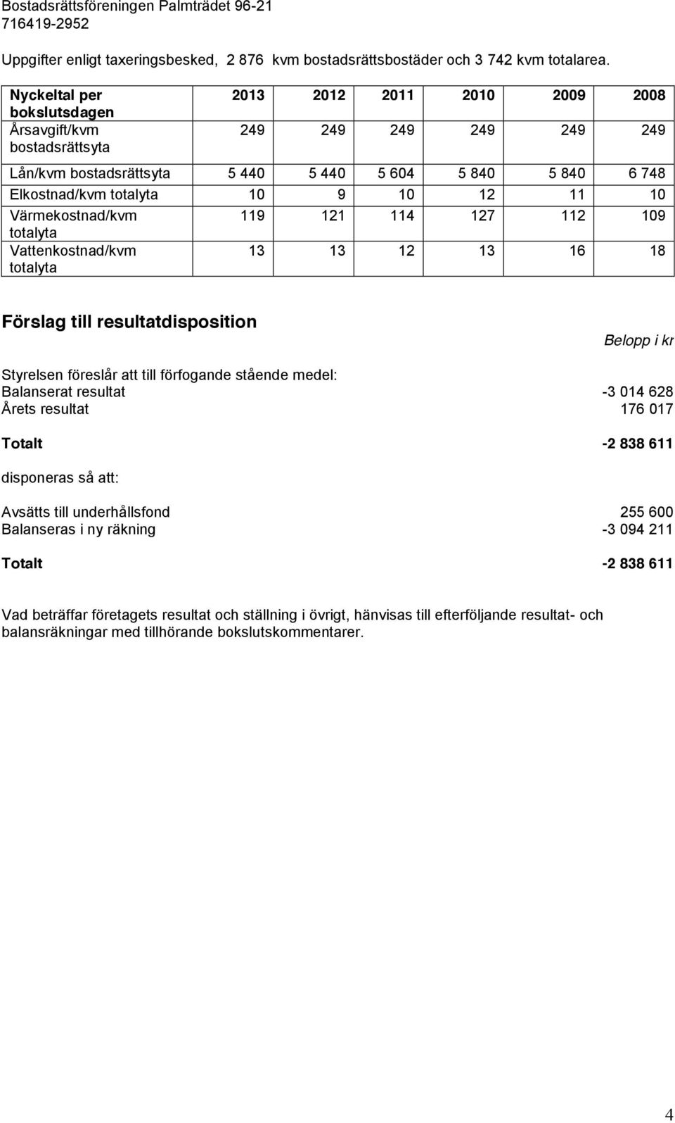 10 12 11 10 Värmekostnad/kvm 119 121 114 127 112 109 totalyta Vattenkostnad/kvm totalyta 13 13 12 13 16 18 Förslag till resultatdisposition Belopp i kr Styrelsen föreslår att till förfogande stående