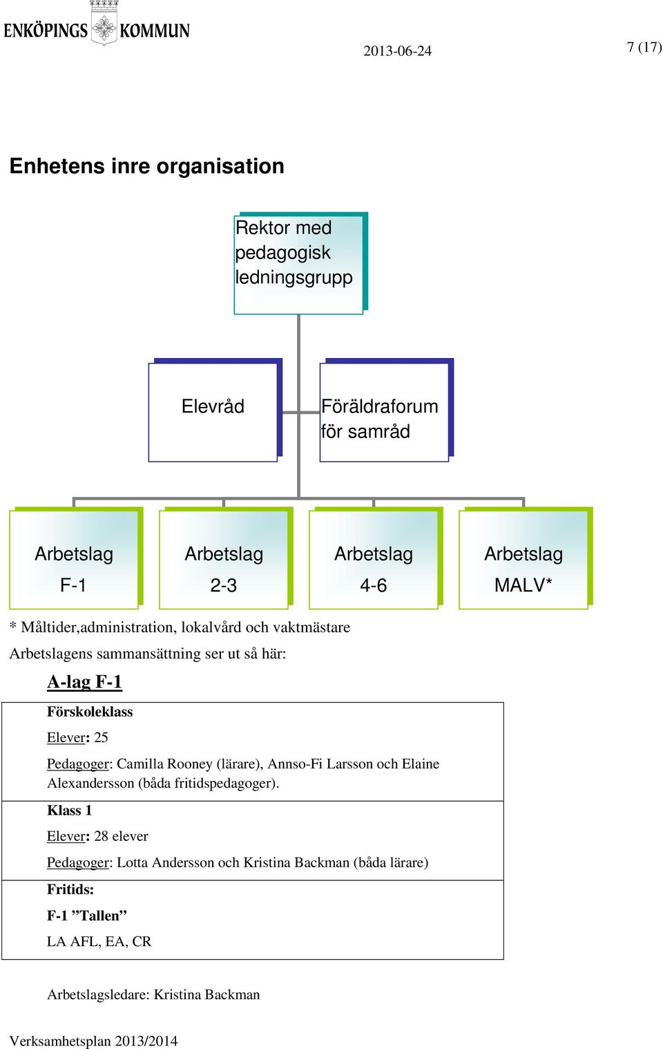 F-1 Förskoleklass Elever: 25 Pedagoger: Camilla Rooney (lärare), Annso-Fi Larsson och Elaine Alexandersson (båda fritidspedagoger).