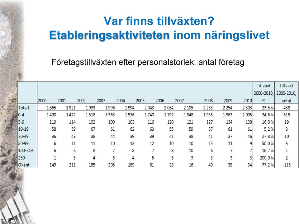 näringslivet