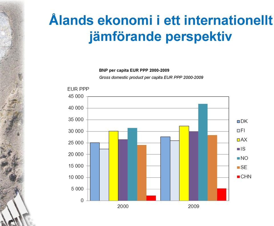 perspektiv BNP per capita EUR PPP