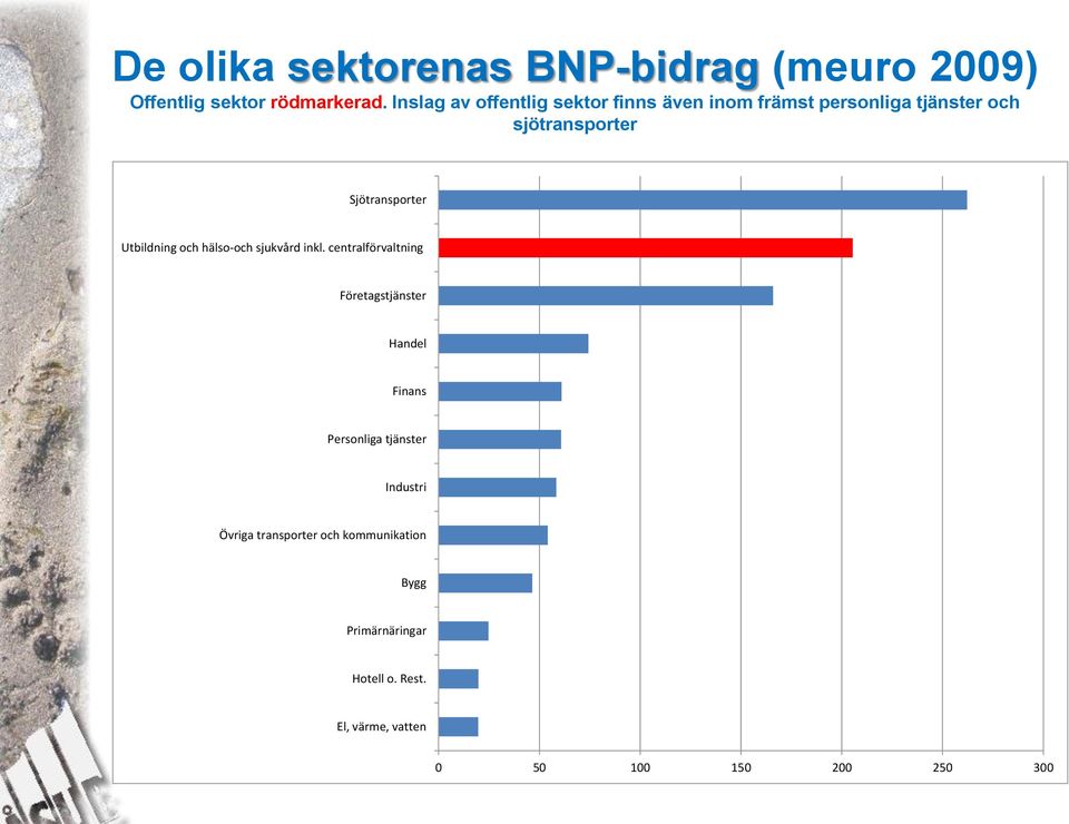 Sjötransporter Utbildning och hälso-och sjukvård inkl.