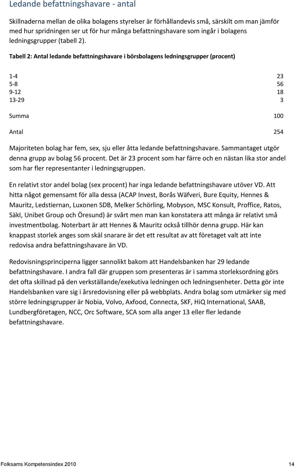 Tabell 2: Antal ledande befattningshavare i börsbolagens ledningsgrupper (procent) 1 4 23 5 8 56 9 12 18 13 29 3 Summa 100 Antal 254 Majoriteten bolag har fem, sex, sju eller åtta ledande