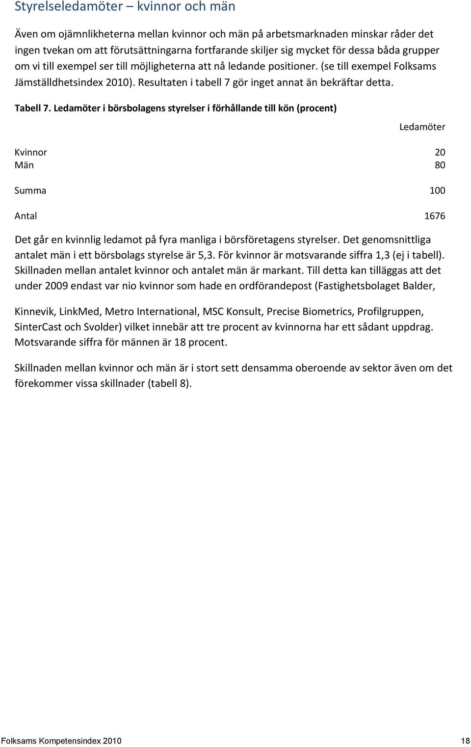 Tabell 7. Ledamöter i börsbolagens styrelser i förhållande till kön (procent) Ledamöter Kvinnor 20 Män 80 Summa 100 Antal 1676 Det går en kvinnlig ledamot på fyra manliga i börsföretagens styrelser.