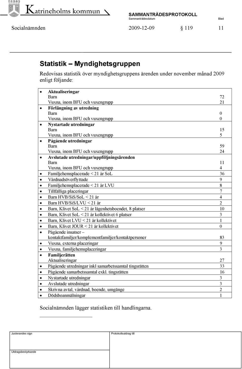 vuxengrupp 24 Avslutade utredningar/uppföljningsärenden Barn 11 Vuxna, inom BFU och vuxengrupp 4 Familjehemsplacerade < 21 år SoL 36 Vårdnadsöverflyttade 9 Familjehemsplacerade < 21 år LVU 8