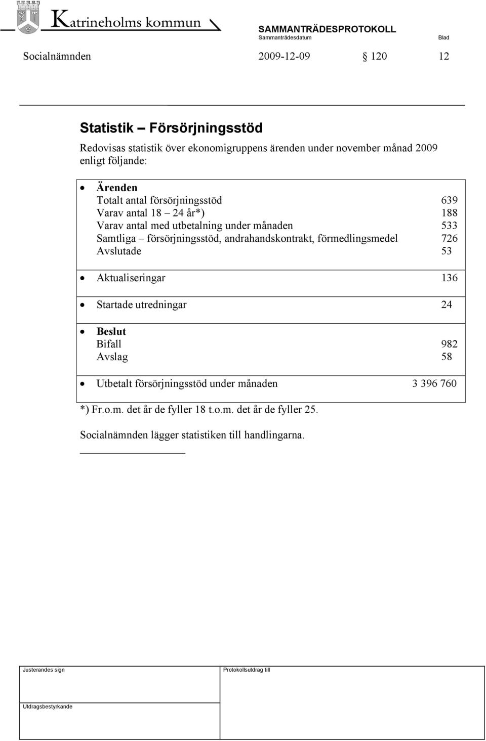 försörjningsstöd, andrahandskontrakt, förmedlingsmedel 726 Avslutade 53 Aktualiseringar 136 Startade utredningar 24 Beslut Bifall 982 Avslag 58