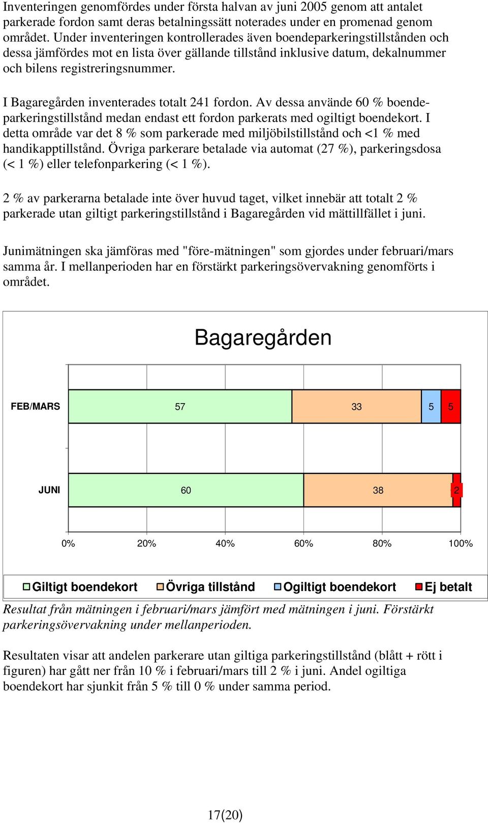 I Bagaregården inventerades totalt 241 fordon. Av dessa använde 60 % boendeparkeringstillstånd medan endast ett fordon parkerats med ogiltigt boendekort.