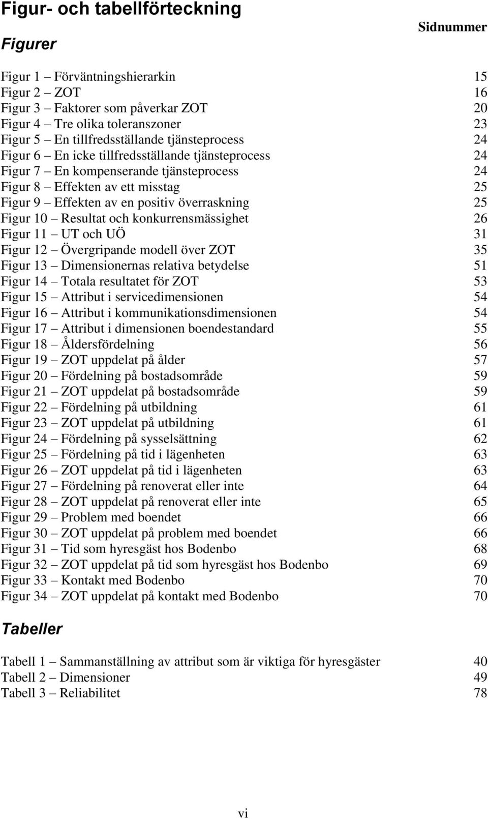 Figur 10 Resultat och konkurrensmässighet 26 Figur 11 UT och UÖ 31 Figur 12 Övergripande modell över ZOT 35 Figur 13 Dimensionernas relativa betydelse 51 Figur 14 Totala resultatet för ZOT 53 Figur