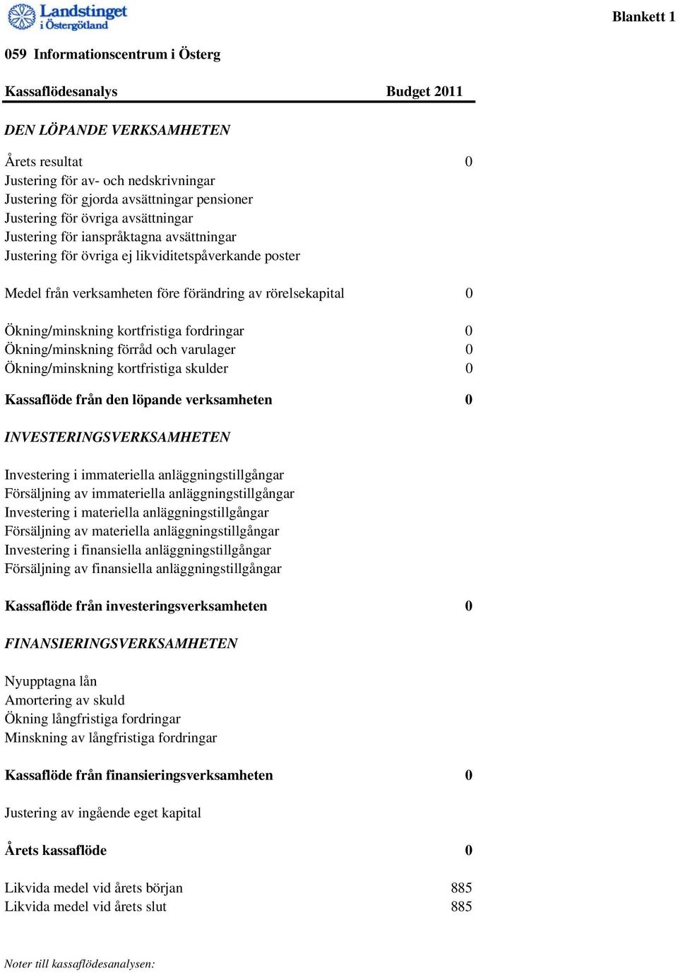 Ökning/minskning kortfristiga fordringar 0 Ökning/minskning förråd och varulager 0 Ökning/minskning kortfristiga skulder 0 Kassaflöde från den löpande verksamheten 0 INVESTERINGSVERKSAMHETEN