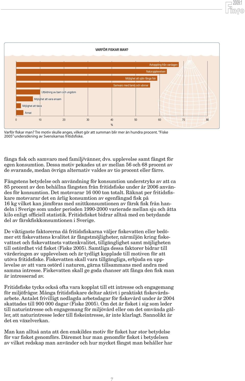 50 60 70 80 Varför fiskar man? Tre motiv skulle anges, vilket gör att summan blir mer än hundra procent. Fiske 2005 undersökning av Svenskarnas fritidsfiske.