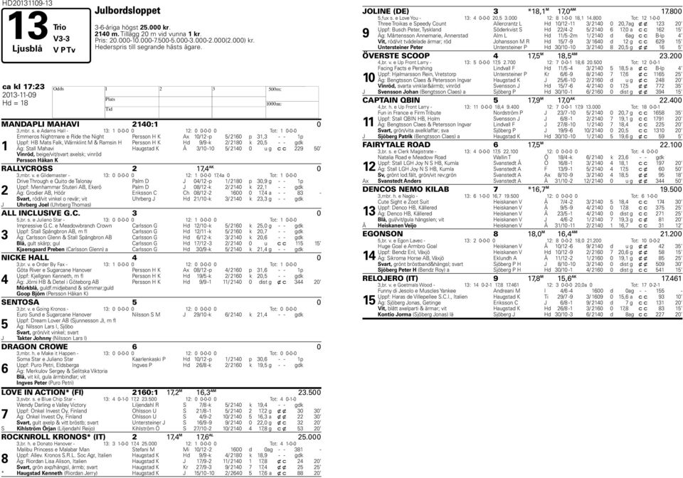 e Adams all - : 0-0-0 0 : 0 0-0-0 0 Tot: 0-0-0 Emmeros Nightmare e Ride the Night Persson K Ax 0/ -p / 0 p, - - p Uppf: B Mats Falk, Wärnklint M & Ramsin Persson K d / -k / 0 k 0, - - gdk Äg: Stall