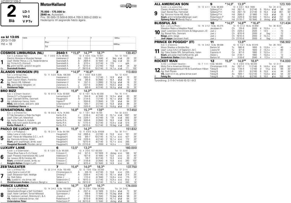 Tot: -0-0 Electric Muscles e Muscles Yankee eiskanen V d / - / 0 d ag c x Uppf: Wolter Petrus J J G, Nederländerna Svanstedt Å Å / - / 0 d ag c x Äg: Firma A.O.J.Konsult Svanstedt A Å /0 -k / 0 k, - - gdk Sv, grönt lod.