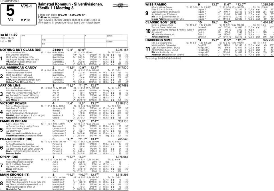 0 Tot: -- Bold Dreamer e Donerail Svanstedt Å d* / - / 0 0, ag x x Uppf: Valley igh Stable, USA Svanstedt Å Ax* 0/ - / 0, x x Äg: Frogner Racing Stable B, Vara Svanstedt Å J 0/ - / 0,0 a x x 0 Vit,