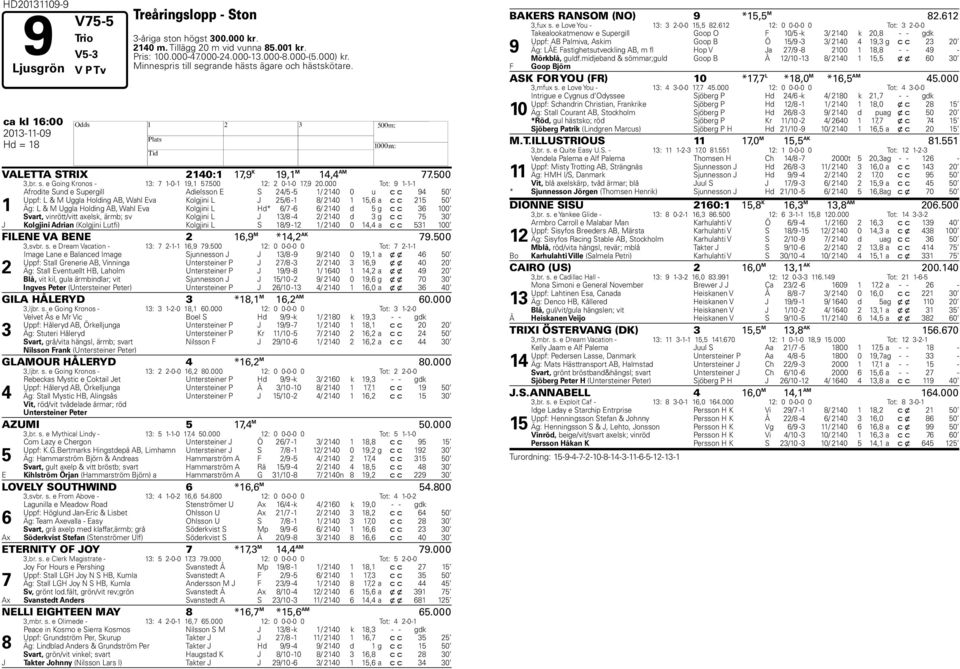 000 Tot: -- Afrodite Sund e Supergill Adielsson E S / - / 0 0 u c c 0 Uppf: L & M Uggla olding AB, Wahl Eva Kolgjini L J / - / 0, a c c 0 Äg: L & M Uggla olding AB, Wahl Eva Kolgjini L d* / - / 0 d g