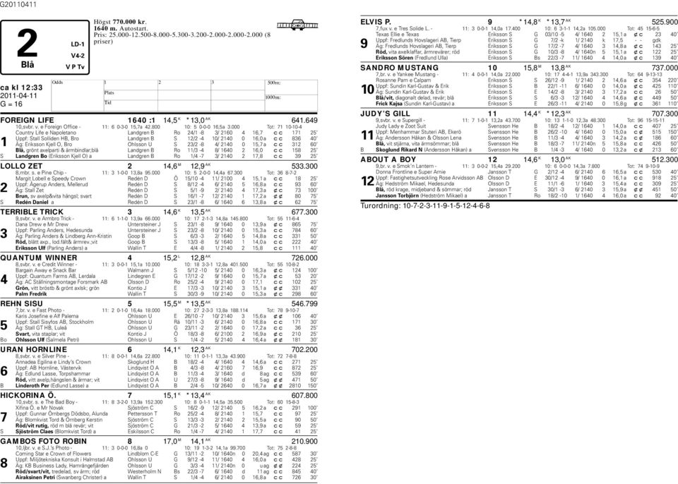 000 Tot: 71 10-10-4 Country Life e Napoletano Landgren B Ro 24/1-8 3/ 2160 4 16,7 cc 171 25 Uppf: Stall Solliden B, Bro Landgren B S 12/2-4 10/ 2140 0 16,0 a cc 836 40 1 Äg: Eriksson Kjell O, Bro