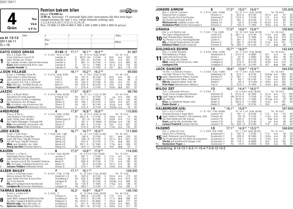 000-2.000 (8 priser) ca kl 13:12 CAYO COCO GRASS 2140 :1 17,1 M 16,1 AK 16,5 AM 91.367 6,r. s. e Super Tilly - 11: 4 0-0-1 16,1a 21.300 10: 13 0-1-2 16,8a 20.