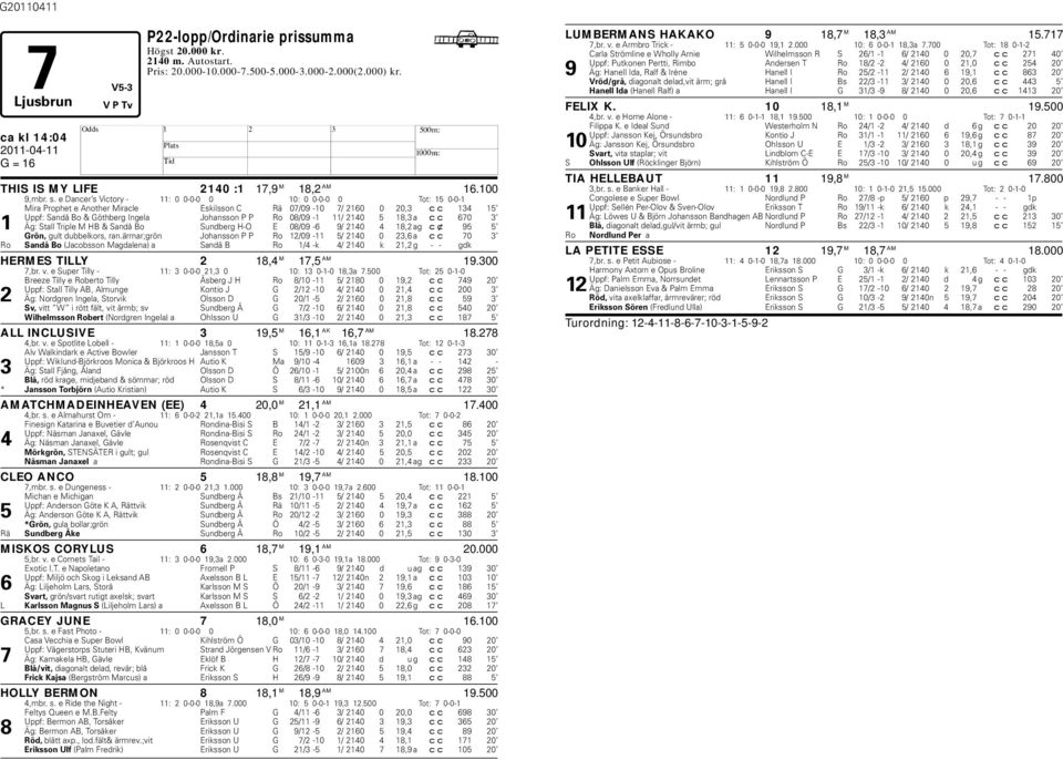 11/ 2140 5 18,3 a cc 670 3 1 Äg: Stall Triple M B & Sandå Bo Sunderg -O E 08/09-6 9/ 2140 4 18,2 ag cx 95 5 Grön, gult duelkors, ran.