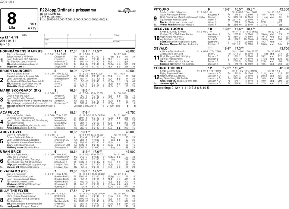 Sundsvall Andersson C B 3/12 -km 4/ 2140 k 21,6 - - gdk Blå, vita korslagda axelskärp; vit Osterling S B 25/2-3m 2/ 2140 0 20,6 g cc 503 20 B Engström Lars a Skoglund B 2/4-13 5/ 2160 3 18,4 xc 235