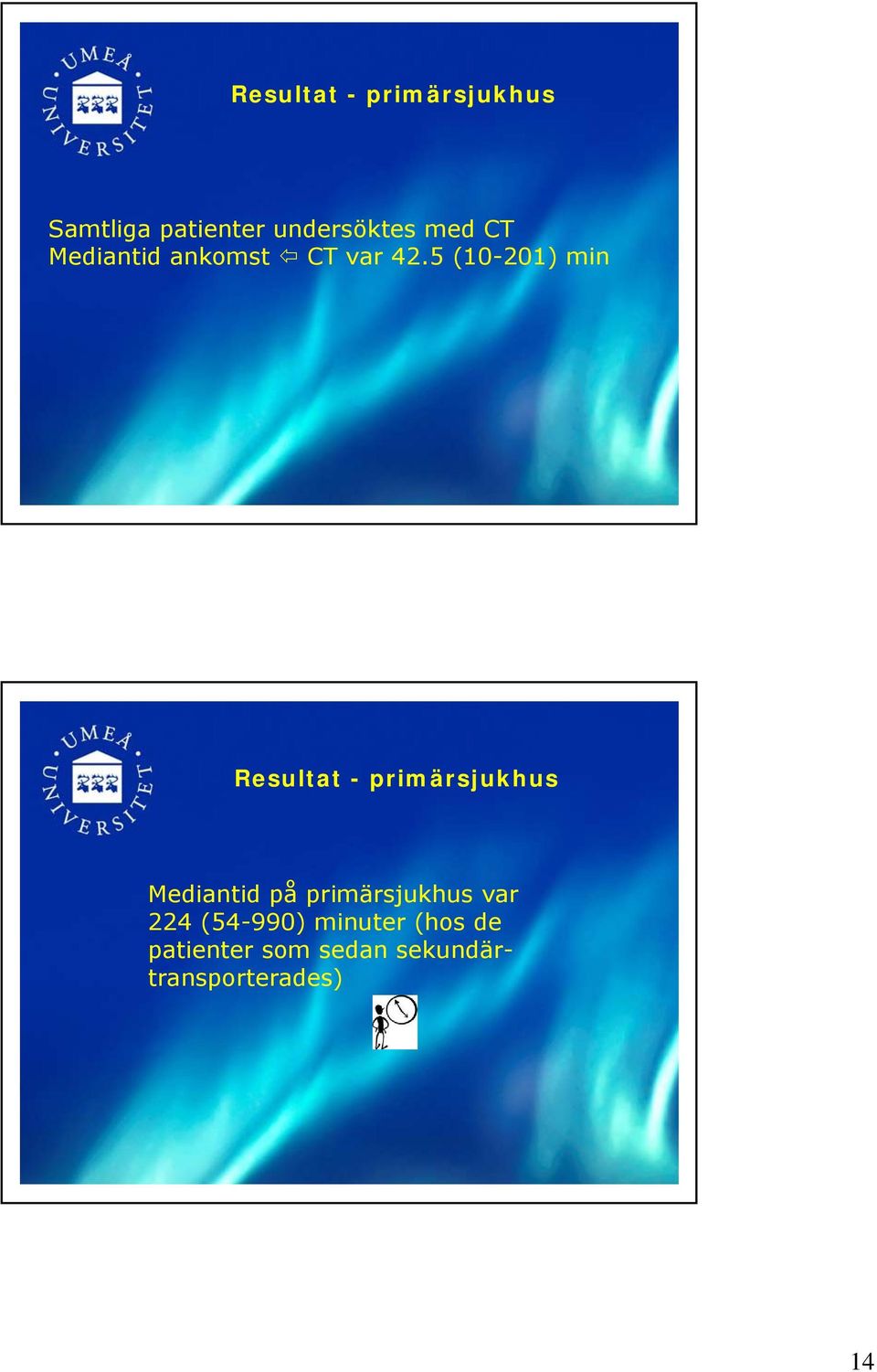 5 (10-201) min Resultat - primärsjukhus Mediantid på