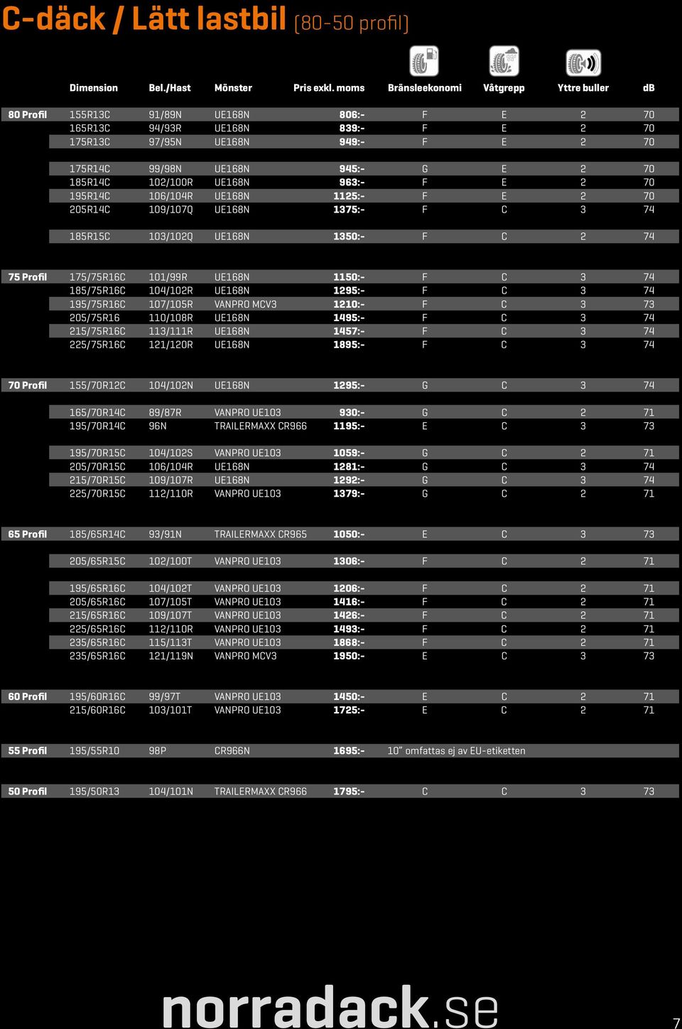 70 185R14C 102/100R UE168N 963:- F E 2 70 195R14C 106/104R UE168N 1125:- F E 2 70 205R14C 109/107Q UE168N 1375:- F C 3 74 185R15C 103/102Q UE168N 1350:- F C 2 74 75 Profil 175/75R16C 101/99R UE168N