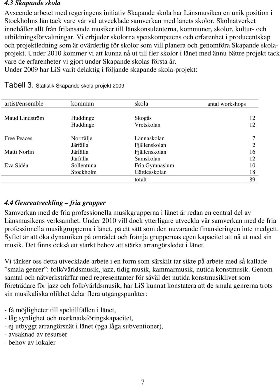 Vi erbjuder skolorna spetskompetens och erfarenhet i producentskap och projektledning som är ovärderlig för skolor som vill planera och genomföra Skapande skolaprojekt.
