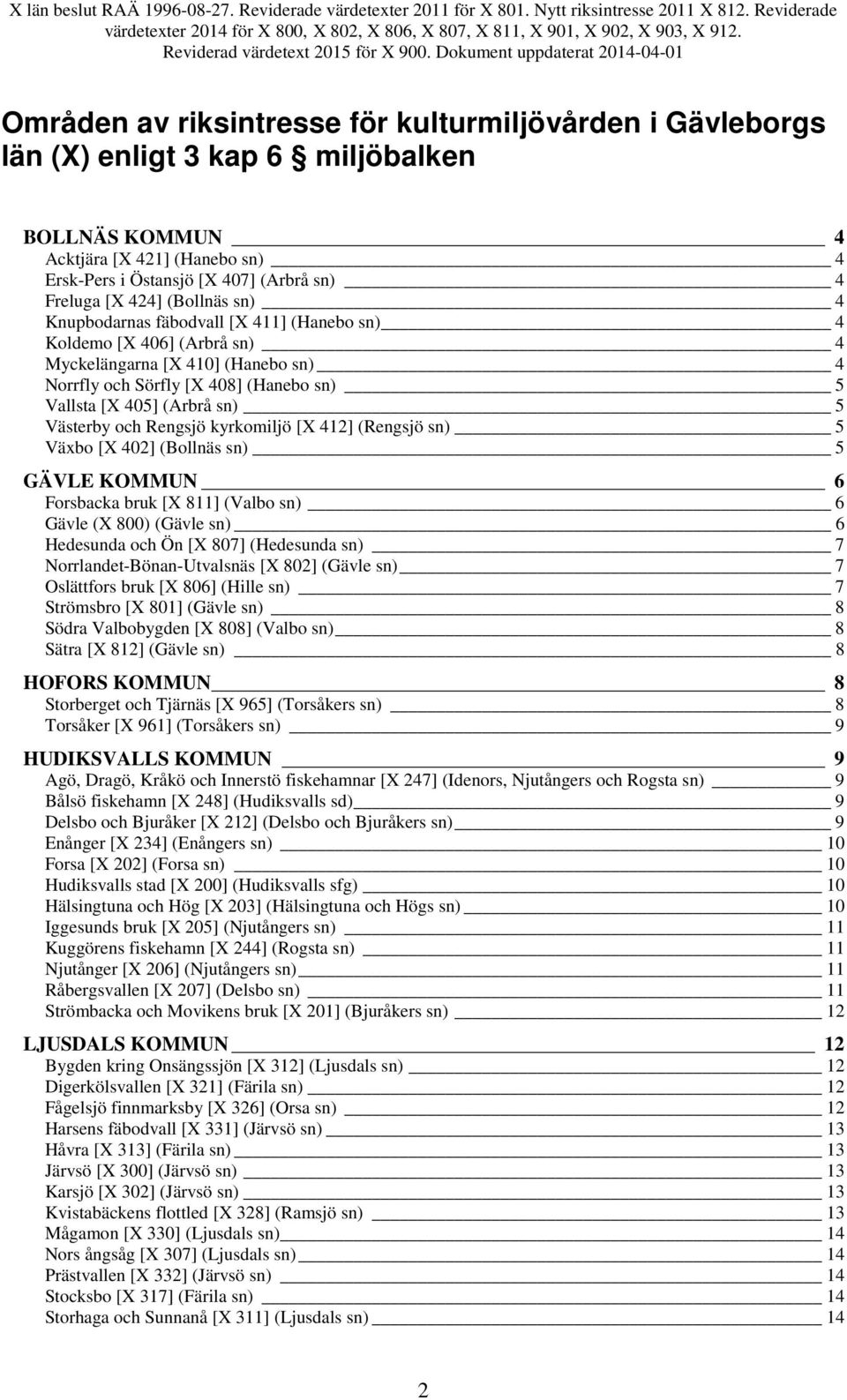 Västerby och Rengsjö kyrkomiljö [X 412] (Rengsjö sn) 5 Växbo [X 402] (Bollnäs sn) 5 GÄVLE KOMMUN 6 Forsbacka bruk [X 811] (Valbo sn) 6 Gävle (X 800) (Gävle sn) 6 Hedesunda och Ön [X 807] (Hedesunda