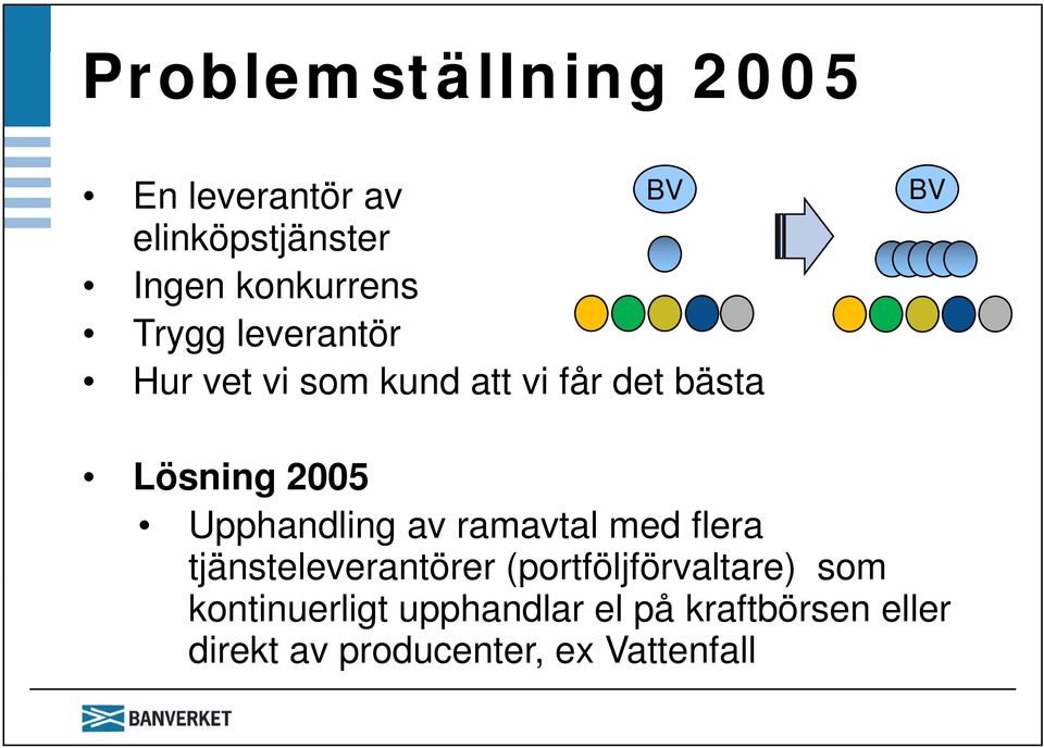 Upphandling av ramavtal med flera tjänsteleverantörer (portföljförvaltare) som