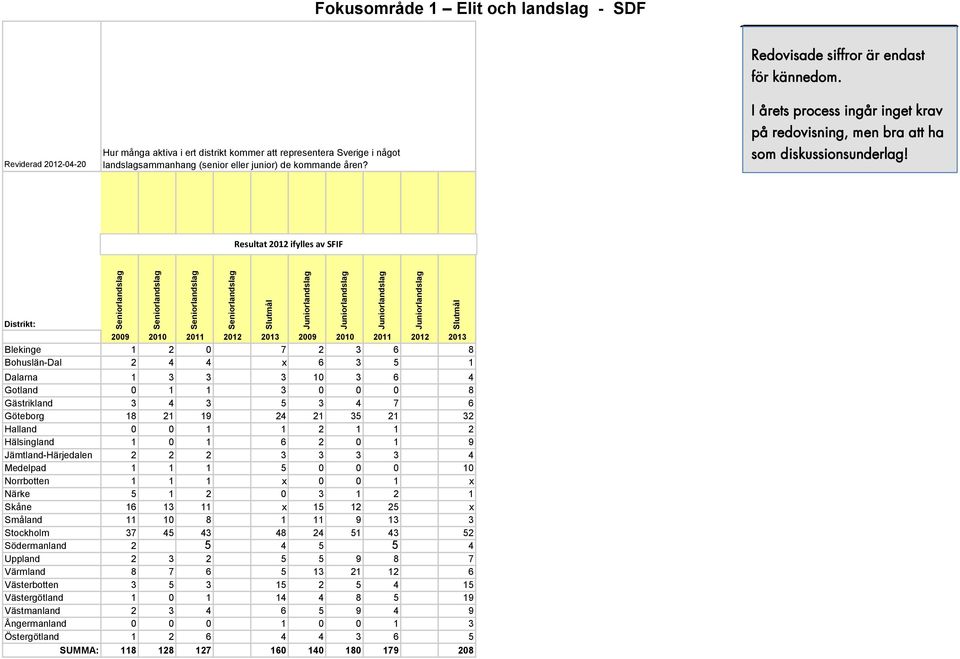 I årets process ingår inget krav på redovisning, men bra att ha som diskussionsunderlag!