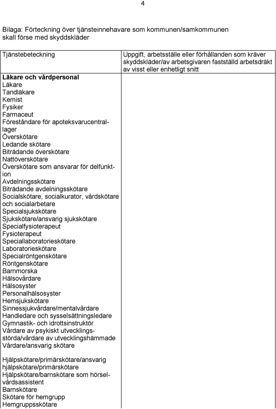 Specialfysioterapeut Fysioterapeut Speciallaboratorieskötare Laboratorieskötare Specialröntgenskötare Röntgenskötare Barnmorska Hälsovårdare Hälsosyster Personalhälsosyster Hemsjukskötare