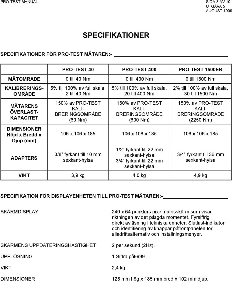 400 Nm 150% av PRO-TEST KALI- BRERINGSOMRÅDE (600 Nm) 2% till 100% av full skala, 30 till 1500 Nm 150% av PRO-TEST KALI- BRERINGSOMRÅDE (2250 Nm) 106 x 106 x 185 106 x 106 x 185 106 x 106 x 185 3/8