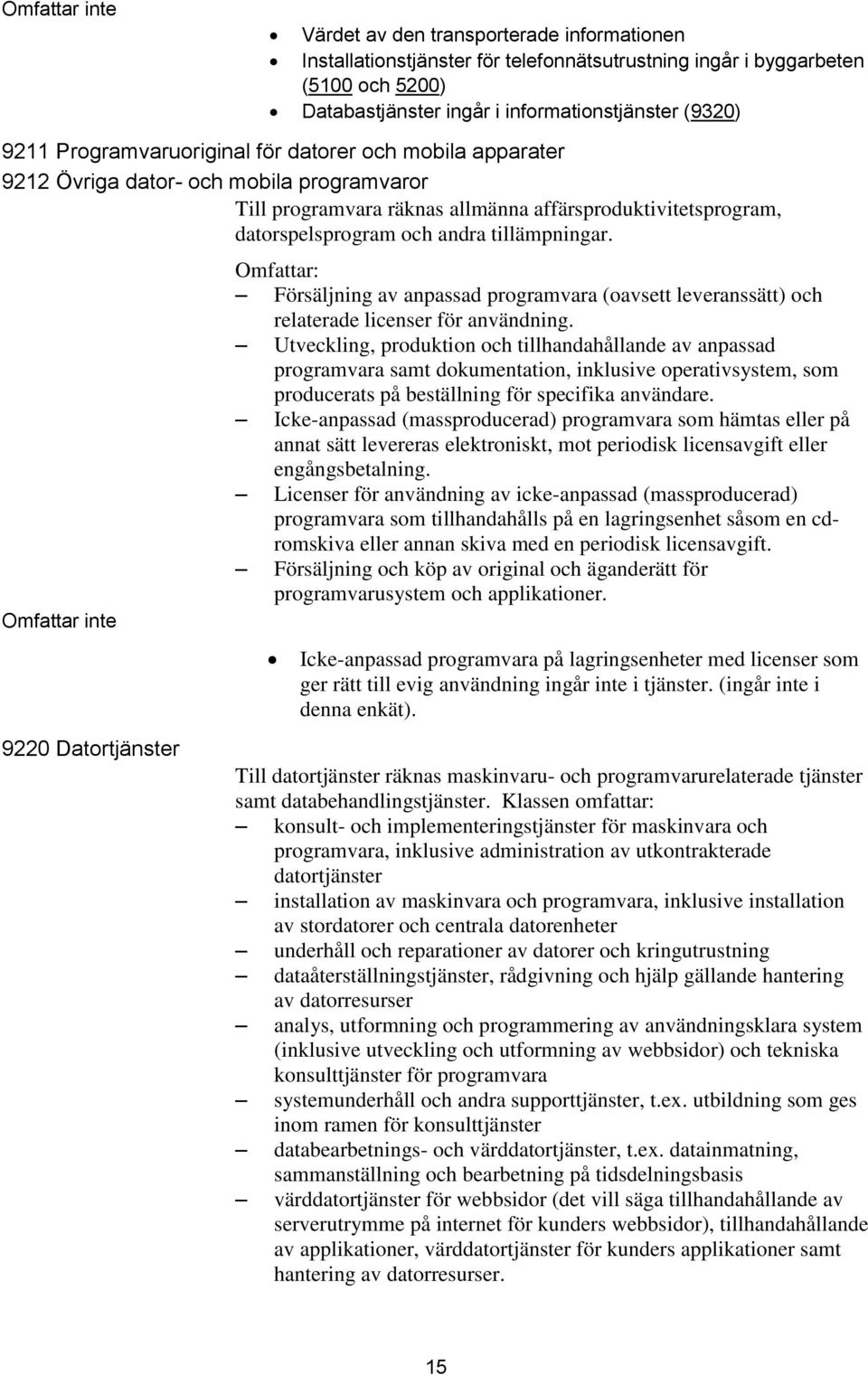 9220 Datortjänster Omfattar: Försäljning av anpassad programvara (oavsett leveranssätt) och relaterade licenser för användning.