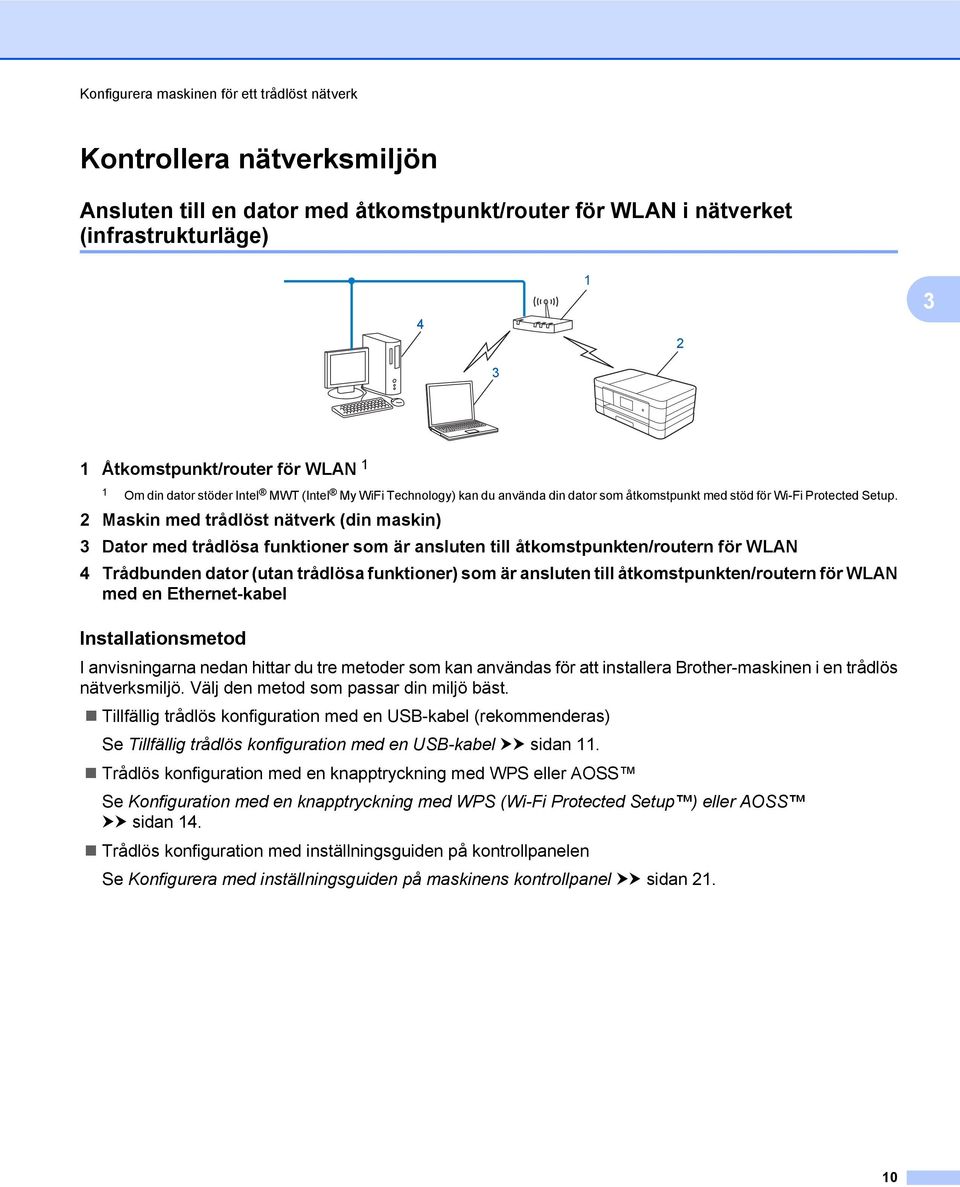 2 Maskin med trådlöst nätverk (din maskin) 3 Dator med trådlösa funktioner som är ansluten till åtkomstpunkten/routern för WLAN 4 Trådbunden dator (utan trådlösa funktioner) som är ansluten till