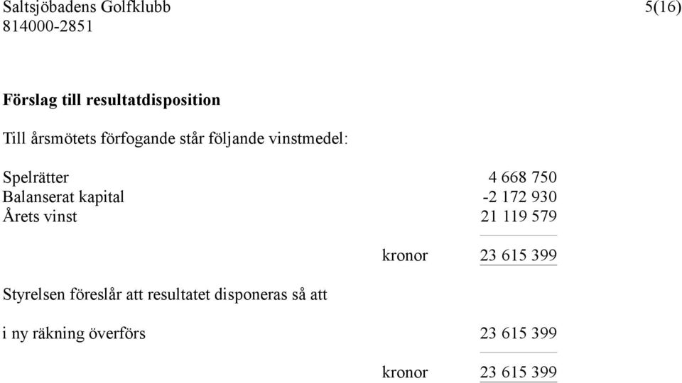 Årets vinst 21 119 579 Styrelsen föreslår att resultatet disponeras så