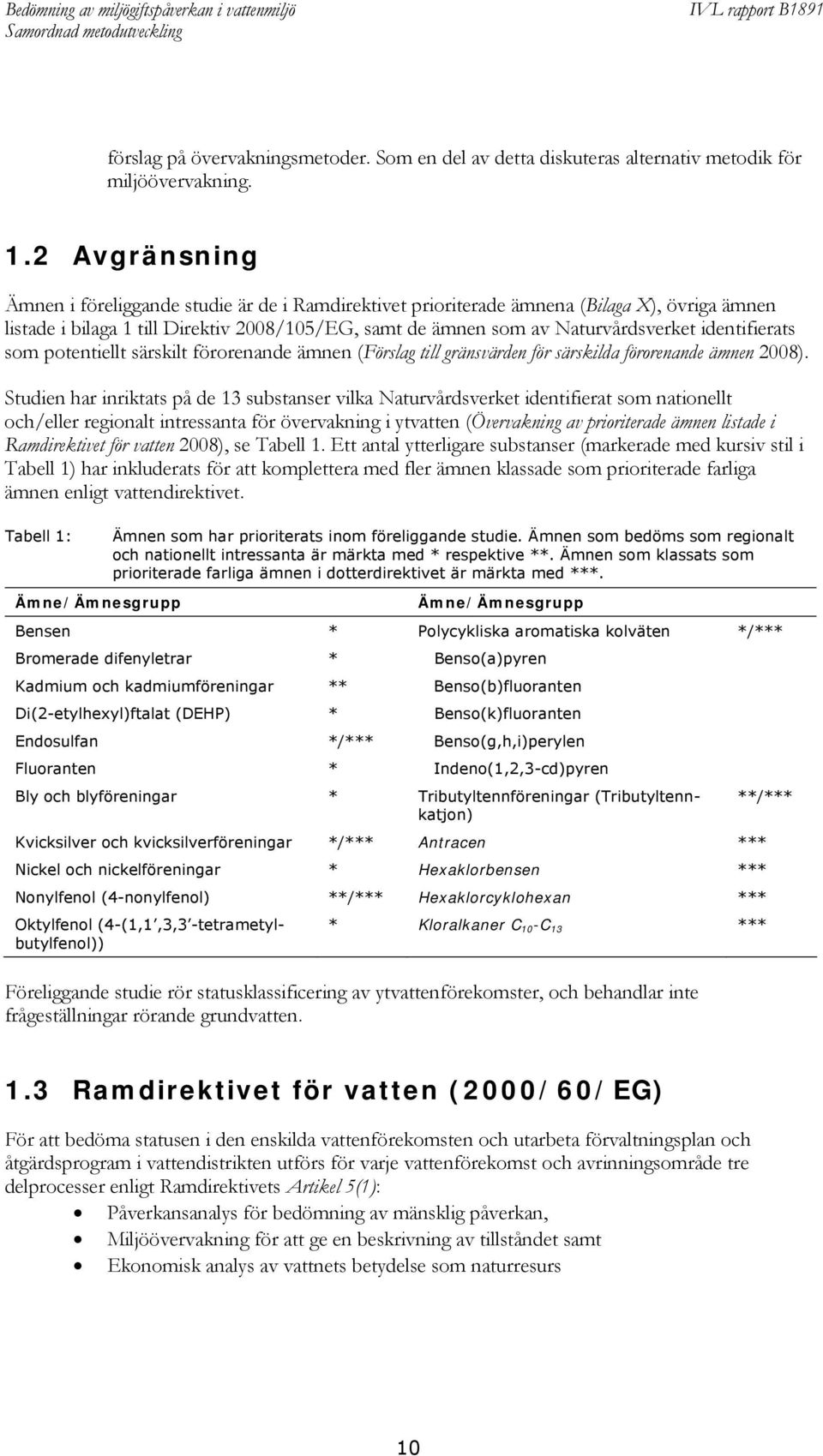 identifierats som potentiellt särskilt förorenande ämnen (Förslag till gränsvärden för särskilda förorenande ämnen 2008).