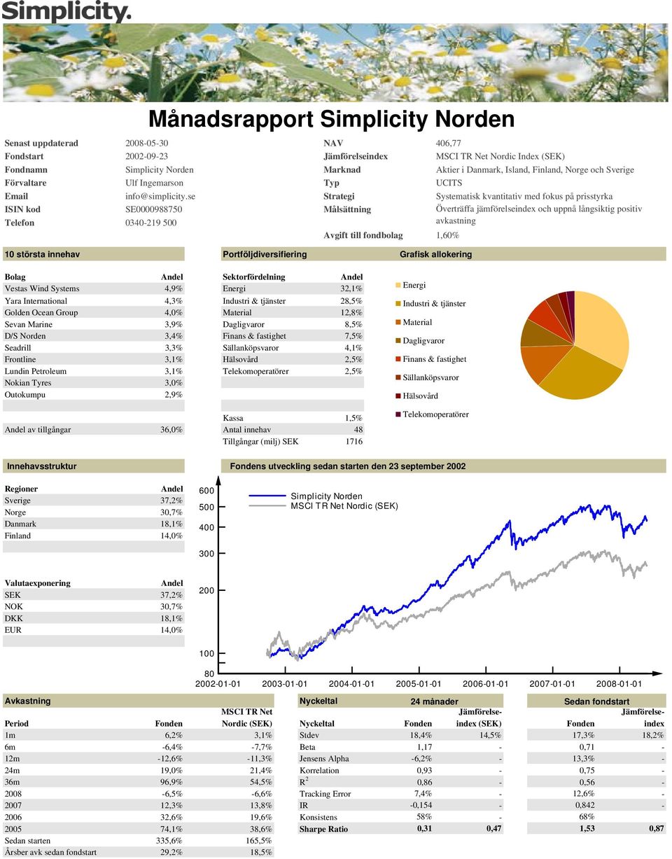 Sektorfördelning Vestas Wind Systems 4,9% 32,1% Yara International 4,3% 28,5% Golden Ocean Group 4,0% 12,8% Sevan Marine 3,9% Dagligvaror 8,5% D/S Norden 3,4% 7,5% Seadrill 3,3% 4,1% Frontline 3,1%