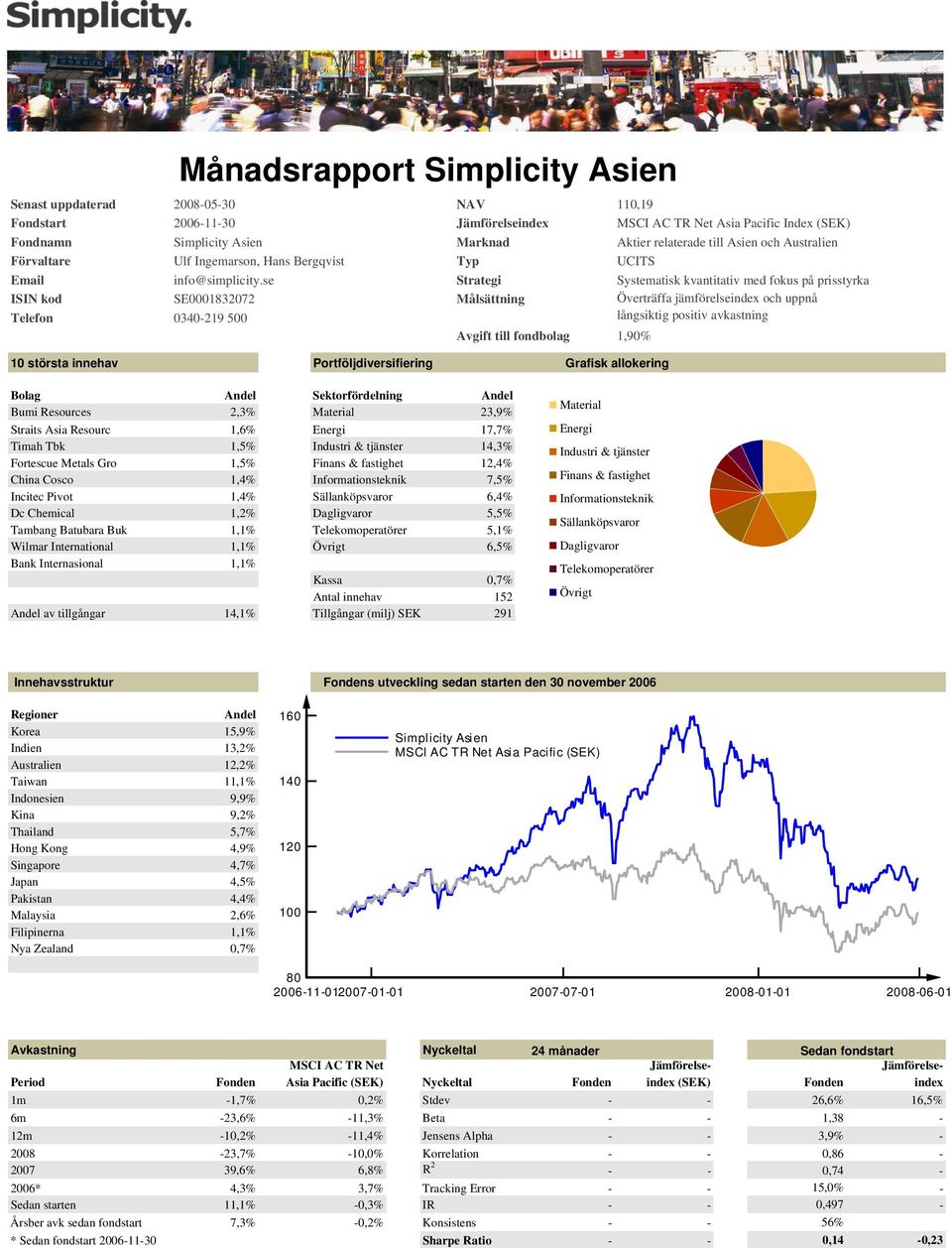 Sektorfördelning Bumi Resources 2,3% 23,9% Straits Asia Resourc 1,6% 17,7% Timah Tbk 1,5% 14,3% Fortescue Metals Gro 1,5% 12,4% China Cosco 1,4% Informationsteknik 7,5% Incitec Pivot 1,4% 6,4% Dc